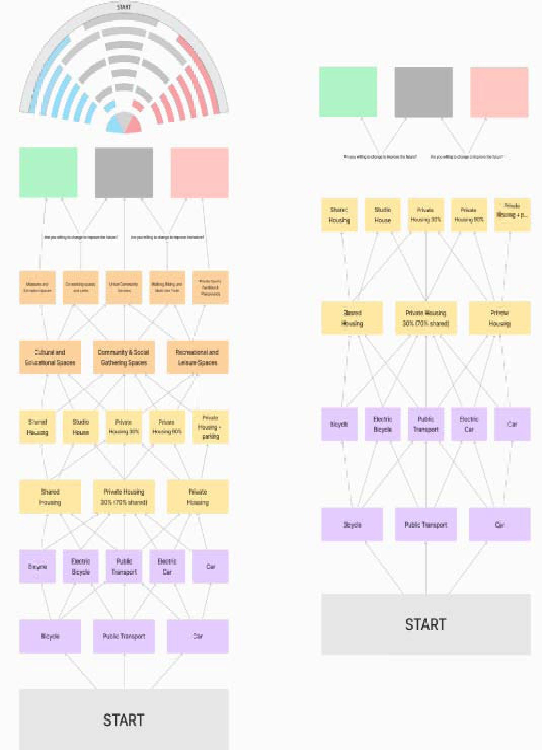 game board photo testing